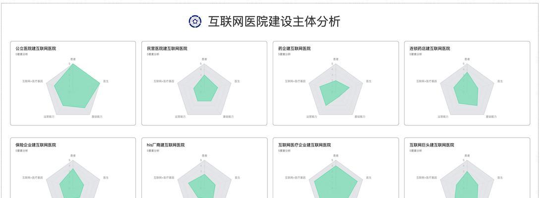 约稿网站分析怎么写？如何深入理解网站内容策略？