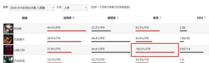约稿网站分析怎么写？如何深入理解网站内容策略？