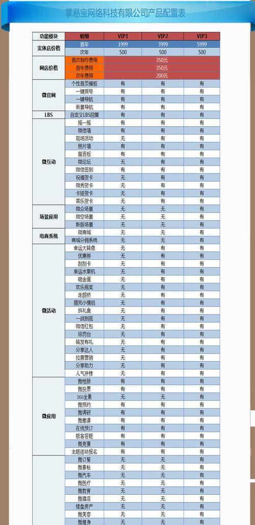 如何推广网站设计师？有效策略和常见问题解答？