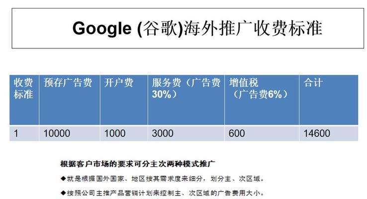 网站域名如何宣传推广？有哪些有效的推广策略？