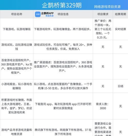 如何在各网站推广游戏赚钱？有效策略和常见问题解答是什么？