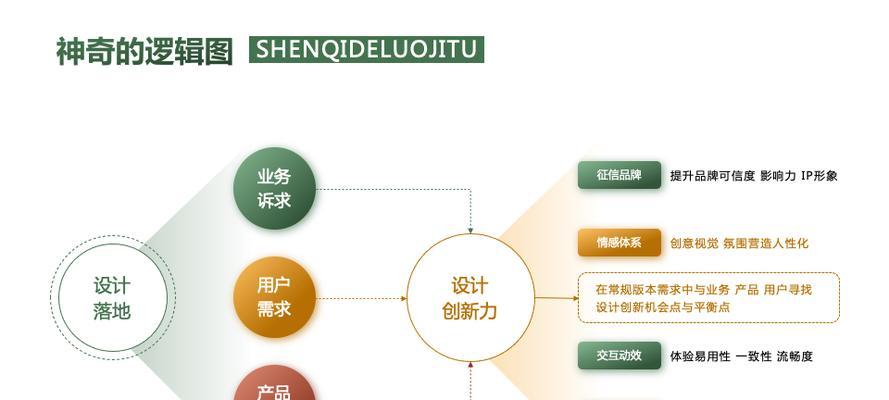 如何制作网站运行逻辑架构图片？需要遵循哪些步骤？