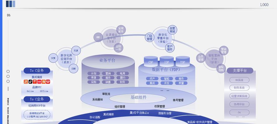 如何制作网站运行逻辑架构图片？需要遵循哪些步骤？