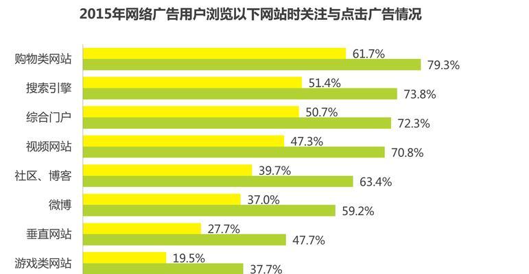广告分析网站推荐怎么写？如何选择合适的广告分析工具？