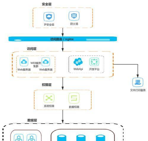 如何正确部署网站架构图？步骤和注意事项是什么？