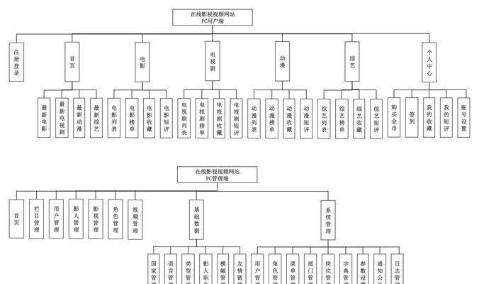 如何正确部署网站架构图？步骤和注意事项是什么？