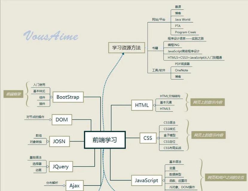 HTML前端语句有哪些？如何正确使用它们？