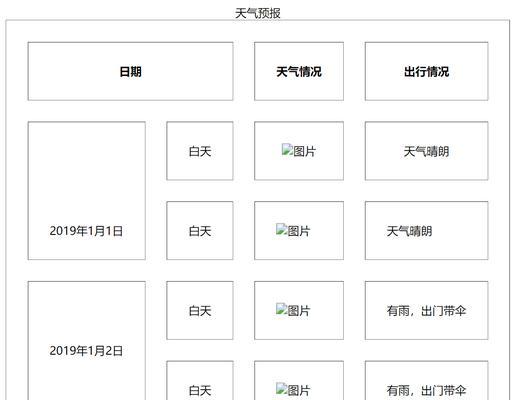 HTML5表单标签有哪些？如何使用它们来创建更好的表单？