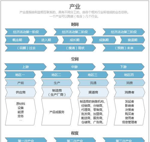 如何进行竞品网站分析？分析过程中需要注意哪些常见问题？