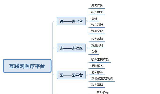怎么做好医疗网站营销？有效策略和常见问题解答？
