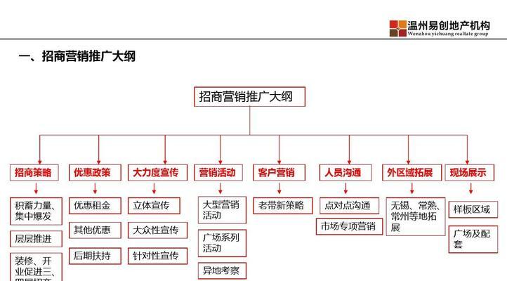 广场营销方案网站怎么做？如何打造有效的在线营销平台？