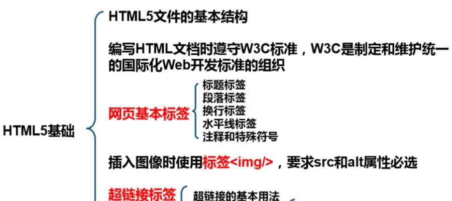 HTML的优势是什么？为什么开发者都喜欢使用HTML？