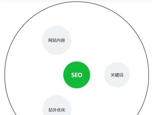 关键词优化网站怎么用？如何有效提升网站SEO排名？
