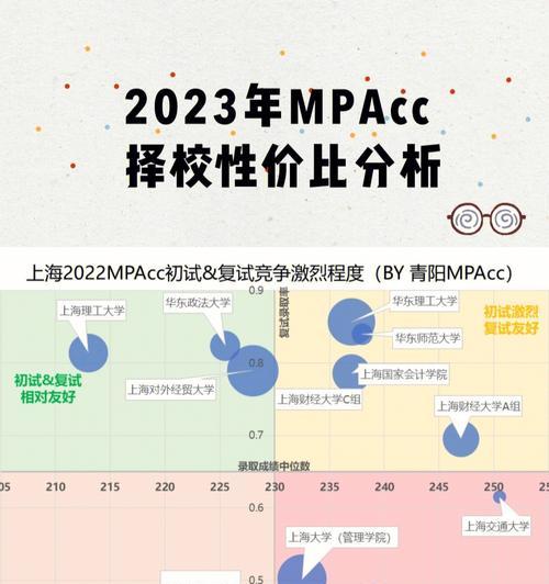 择校分析网站怎么进？如何利用网站进行有效择校？
