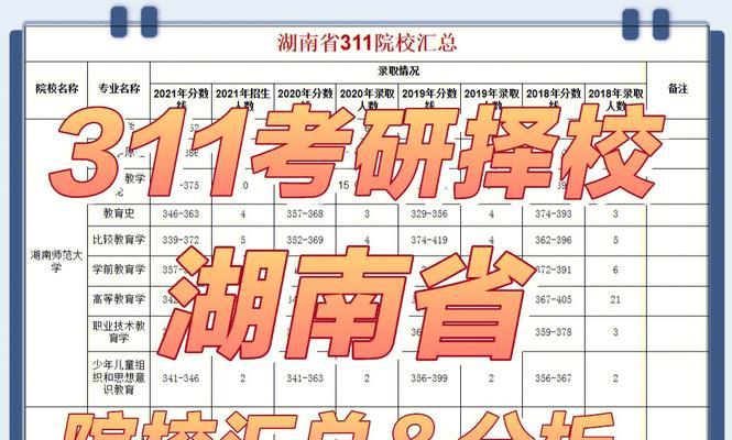 择校分析网站怎么进？如何利用网站进行有效择校？