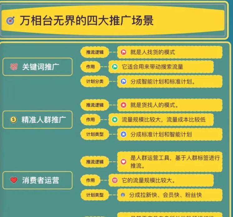 网站如何推广淘宝店铺？有哪些有效的方法和策略？