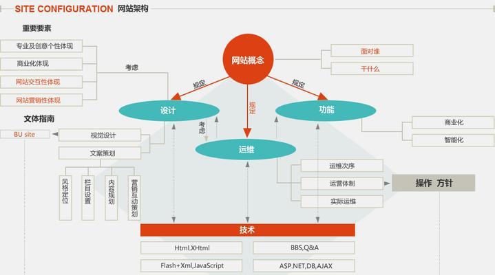同行网站怎么分析？分析同行网站的五个关键步骤是什么？