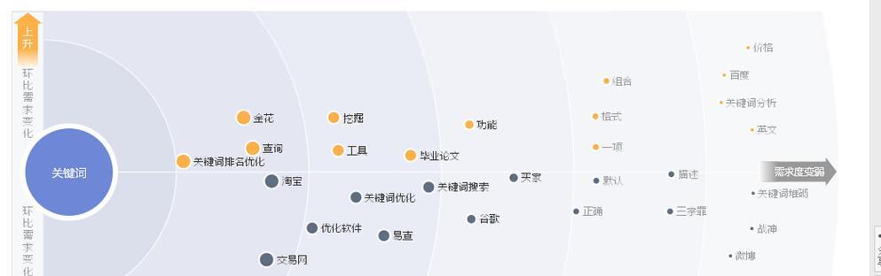 隐私网站关键词是什么？保护关键词隐私性的有效方法有哪些？