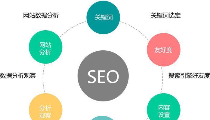 企业网站怎么分析seo？分析工具和步骤有哪些？