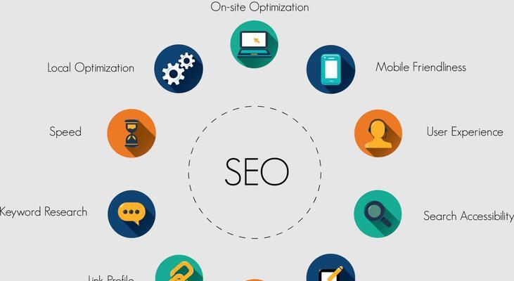 企业网站怎么分析seo？分析工具和步骤有哪些？