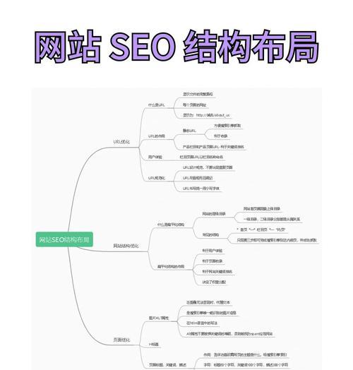 企业网站怎么分析seo？分析工具和步骤有哪些？