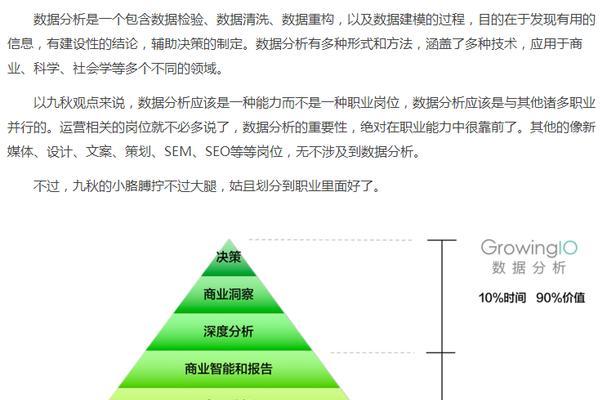 如何撰写货物性能对比网站分析？分析网站的哪些方面？
