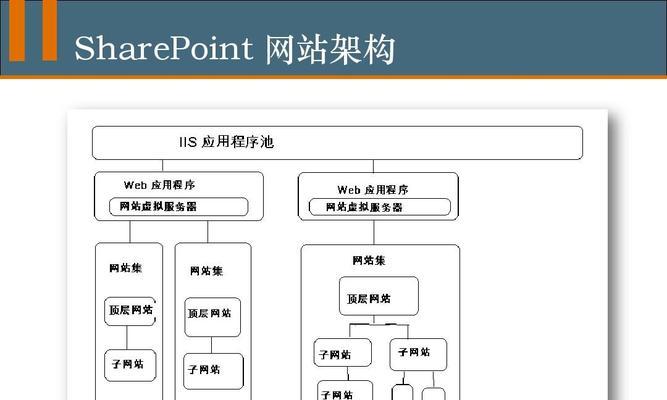 流向查询网站怎么架构？需要哪些核心功能？