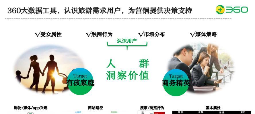 绥化网站关键词优化如何营销？有哪些有效策略？
