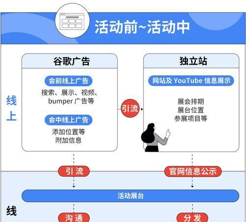 谷歌优化软件的正确使用方法是什么？如何通过谷歌优化软件提升网站排名？