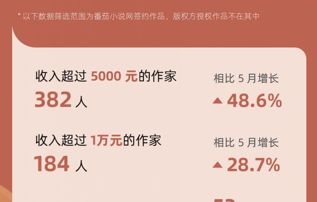 如何运作小说网站推广？推广策略和常见问题解答？