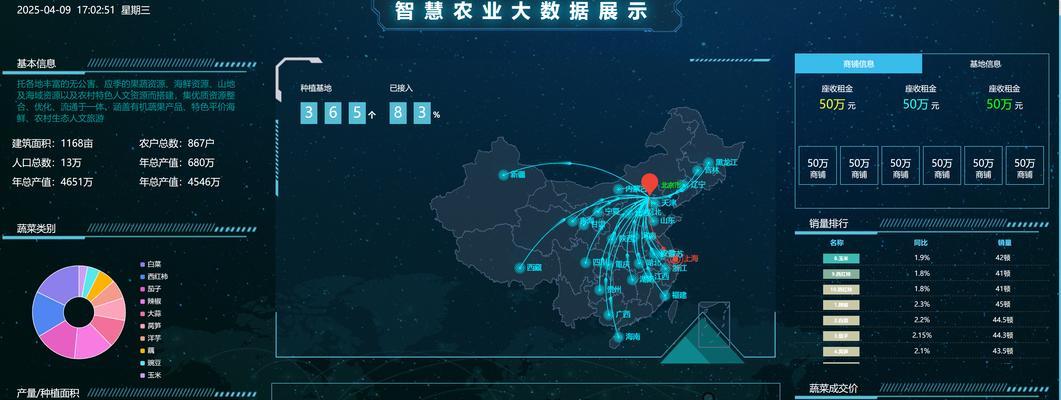 HTML基本数据类型有哪些？如何正确使用它们？