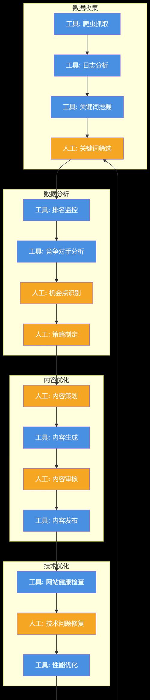 济南百度网站优化工具有哪些？如何使用这些工具有效提升网站排名？