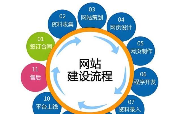 怎么搭建博客类网站？搭建博客网站的步骤和注意事项是什么？