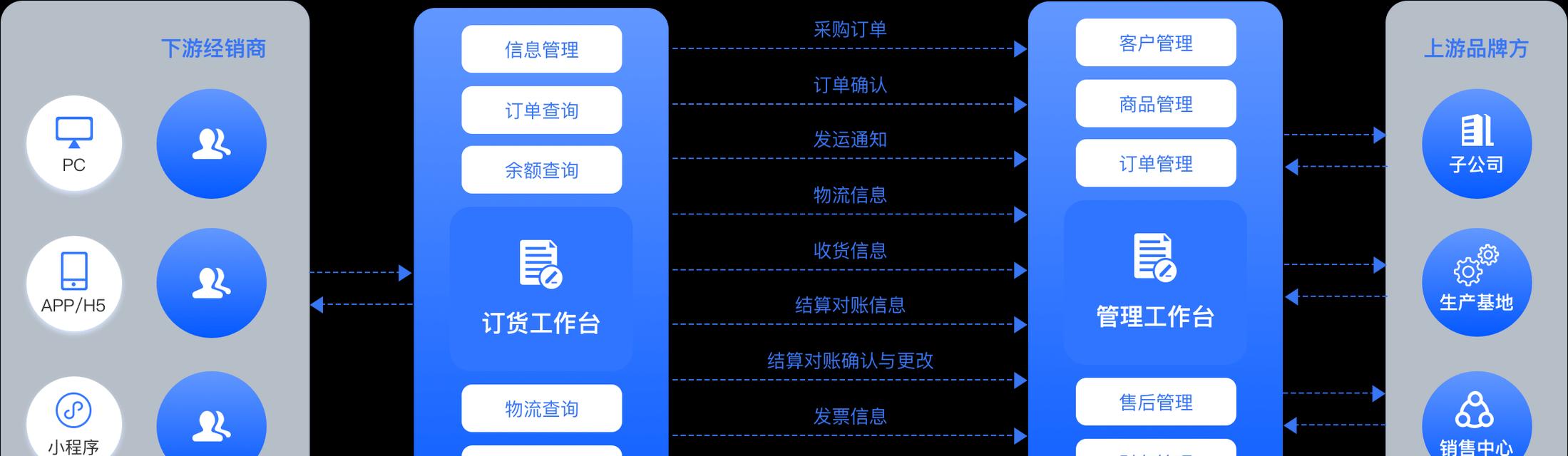 网站营销模式怎么写？如何有效提升网站流量和转化率？