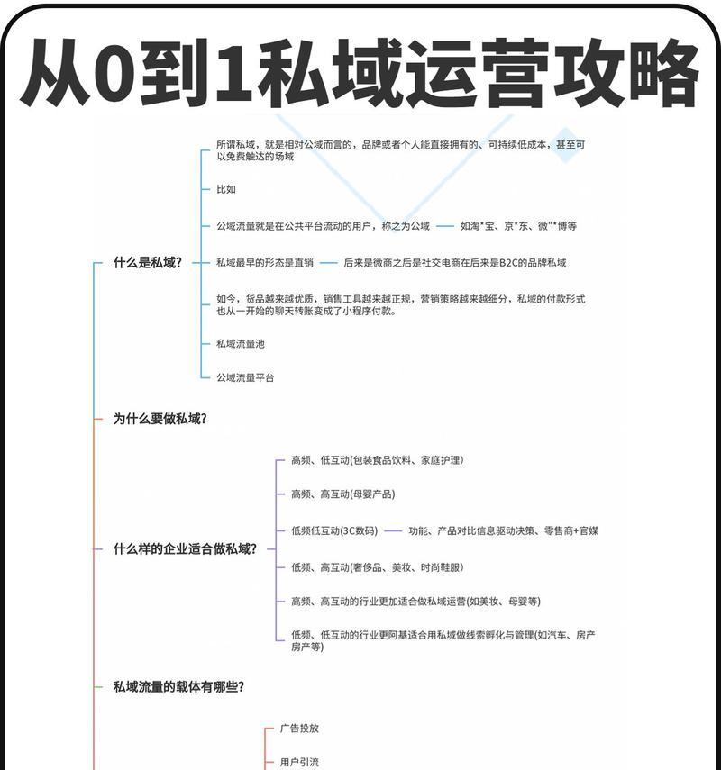 私域网站如何推广？有效策略和常见问题解答？