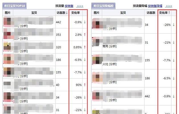 怎么分析竞品网站流量？流量分析工具和方法有哪些？