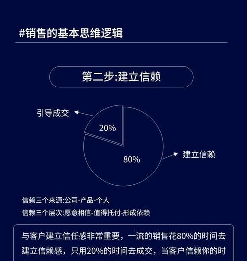 新网站如何进行推广销售？有哪些有效的策略和方法？