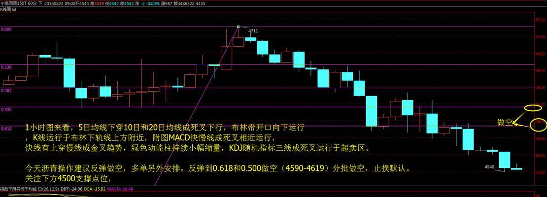 行情网站分析怎么写？分析行情网站的正确方法是什么？