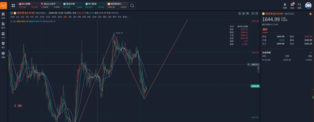 行情网站分析怎么写？分析行情网站的正确方法是什么？