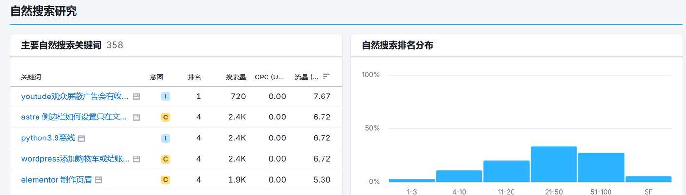 如何保持网站关键词排名稳定？有效策略有哪些？