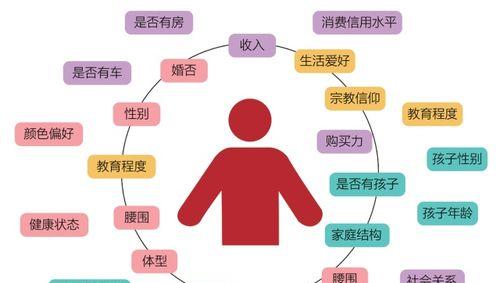 网站用户特征分析怎么写？如何准确捕捉用户行为数据？