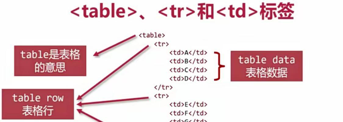 HTML5表格标签有哪些？如何正确使用它们？