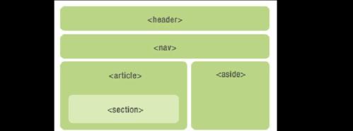 HTML5表格标签有哪些?如何正确使用它们? HTML5表格标签有哪些?如何正确使用它们?
