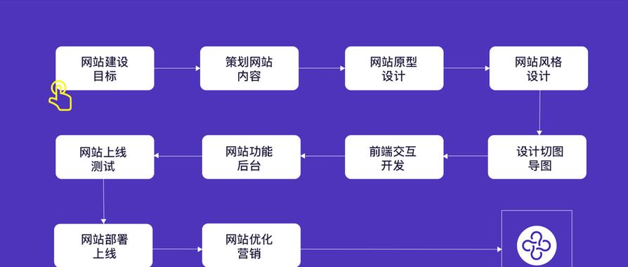 网站优化推广如何实现盈利？有哪些有效策略？