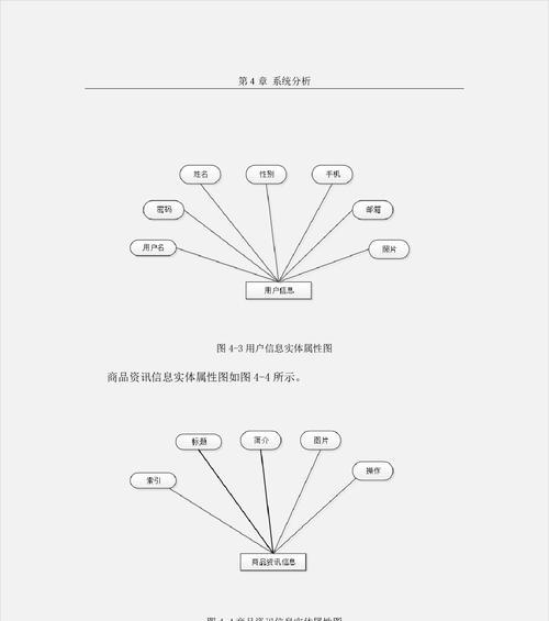 校园网站布局图怎么分析？分析步骤和要点是什么？
