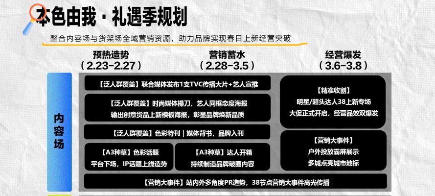 门店营销方案网站怎么写？如何打造有效的线上营销平台？