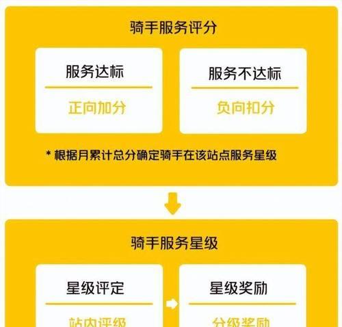 美团网站如何优化推广？有哪些有效的SEO策略？