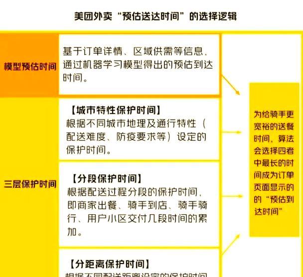 美团网站如何优化推广？有哪些有效的SEO策略？
