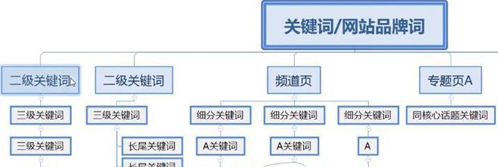 温州网站关键词怎么优化？优化策略有哪些常见问题？