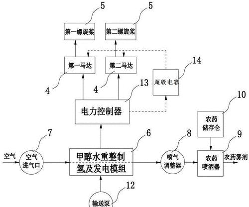 无人机网站如何推广产品？有哪些有效的营销策略？
